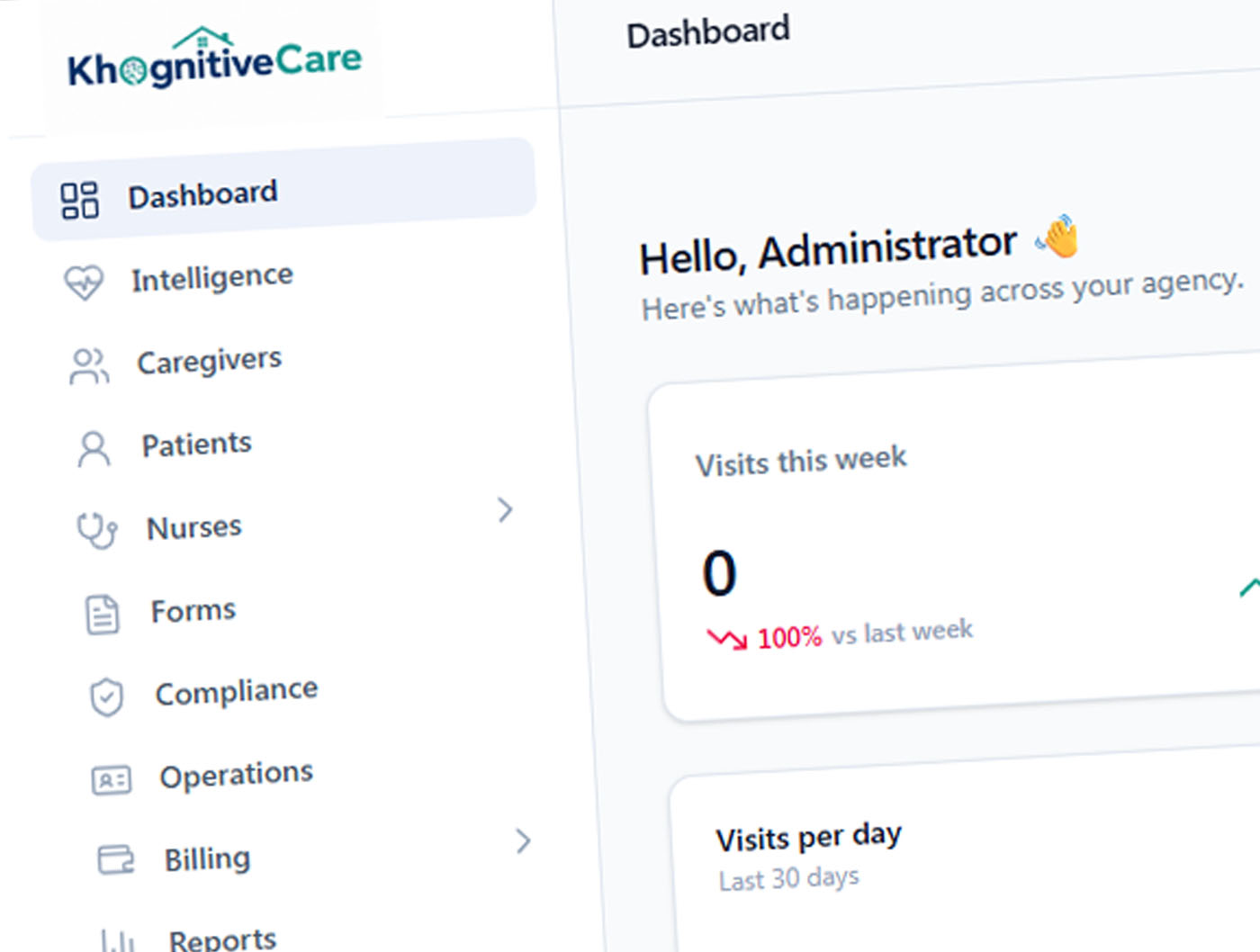 KhognitiveCare dashboard